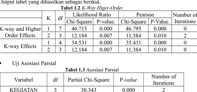 Tabel 1.2 K-Way Higer-Order