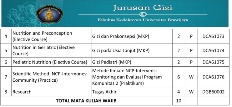 Tabel Acuan Pengambilan Mata Kuliah pada Tiap Semester  Program B (Alih Program) Tahun Akademik 2017/2018 