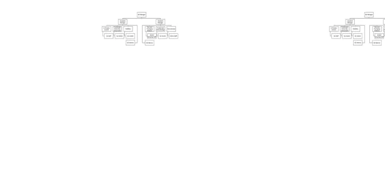 Gambar 5.1 Struktur organisasi Quality Control  PT. Meprofarm.
