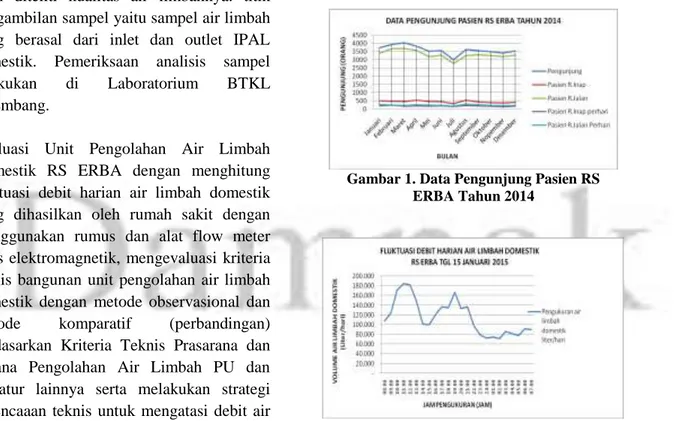Gambar 1. Data Pengunjung Pasien RS   ERBA Tahun 2014 
