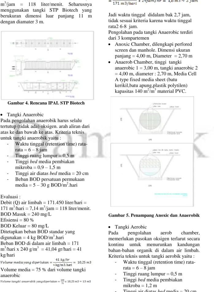 Gambar 4. Rencana IPAL STP Biotech