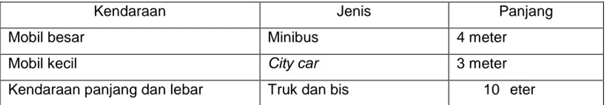 Tabel 4.1 Data Kendaraan 