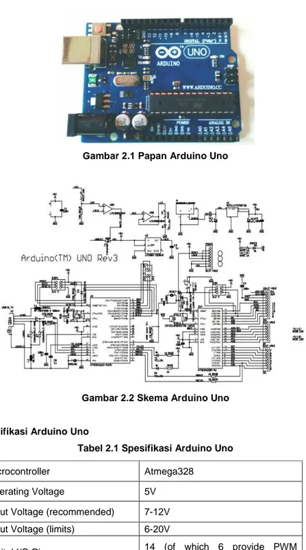Gambar 2.1 Papan Arduino Uno 