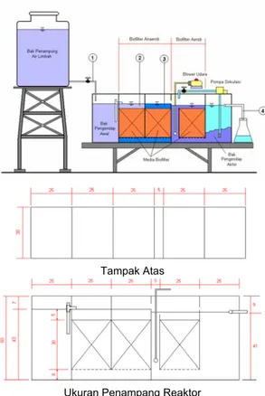Gambar 1 : Diagram proses pengolahan air  limbah pencelupan tekstil yang digunakan 