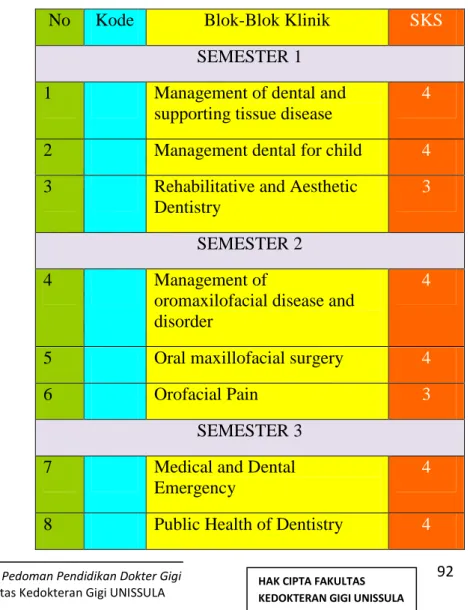 Tabel 1. Beban studi pendidikan klinik 