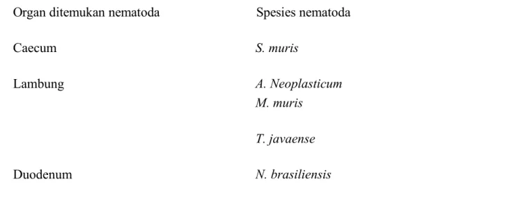 Tabel 5.2.spesies nematoda yang sering ditemukan pada tikus