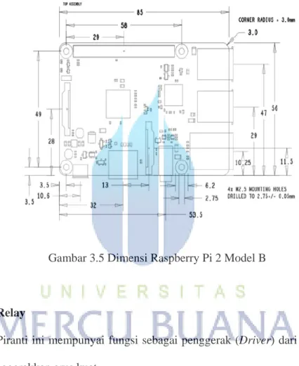 Gambar 3.5 Dimensi Raspberry Pi 2 Model B 