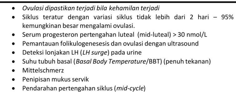 Tabel 3 Pemeriksaan Ovulasi 22