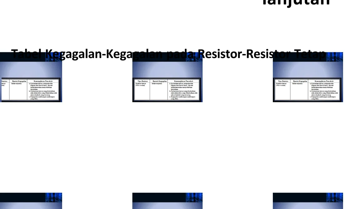 Tabel Kegagalan-Kegagalan pada Resistor-Resistor Tetap