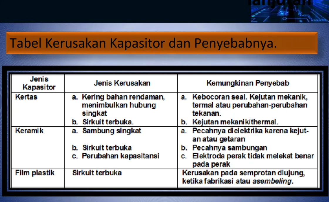 Tabel Kerusakan Kapasitor dan Penyebabnya.