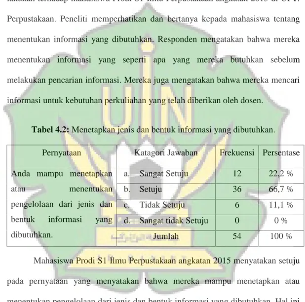 Tabel 4.2: Menetapkan jenis dan bentuk informasi yang dibutuhkan.