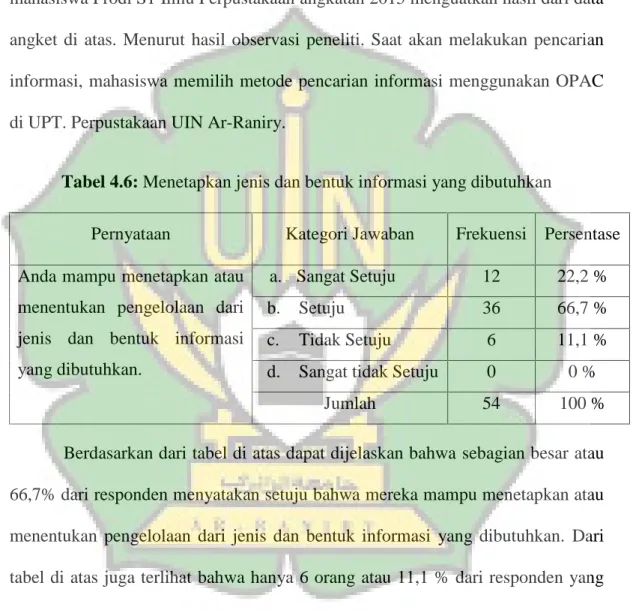 Tabel 4.6: Menetapkan jenis dan bentuk informasi yang dibutuhkan