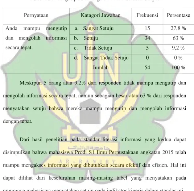 Tabel 4.9: Mengutip dan mengolah informasi secara tepat