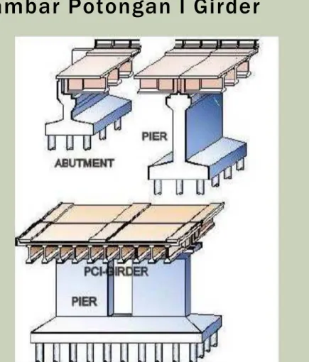 Gambar Potongan I Girder