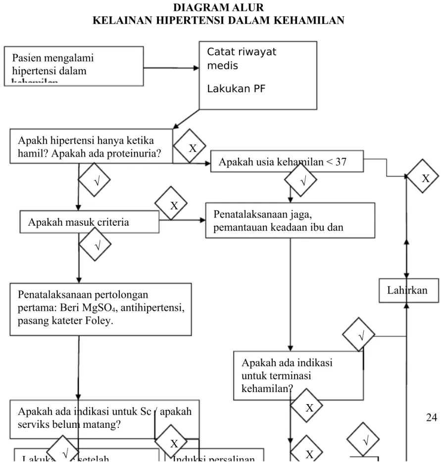 DIAGRAM ALUR 