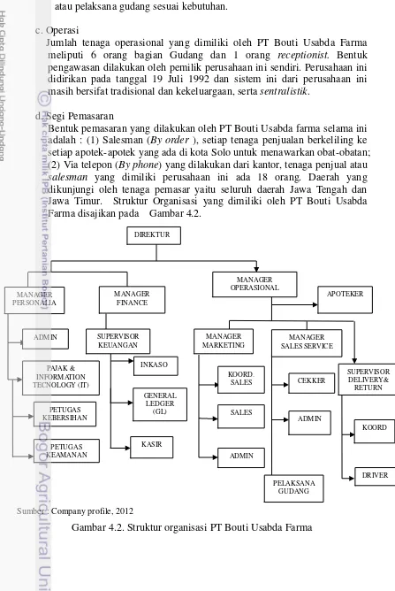 Gambar 4.2. Struktur organisasi PT Bouti Usabda Farma 