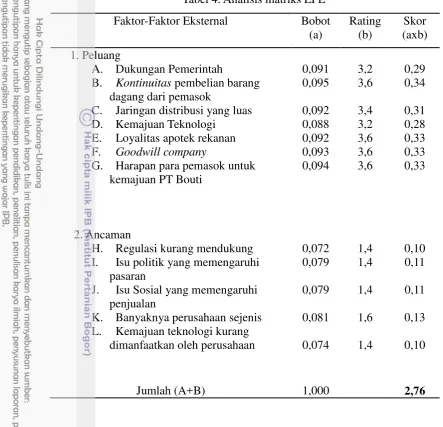 Tabel 4. Analisis matriks EFE 