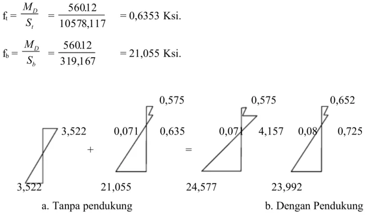 Gambar 7. Tegangan soal nomor 2