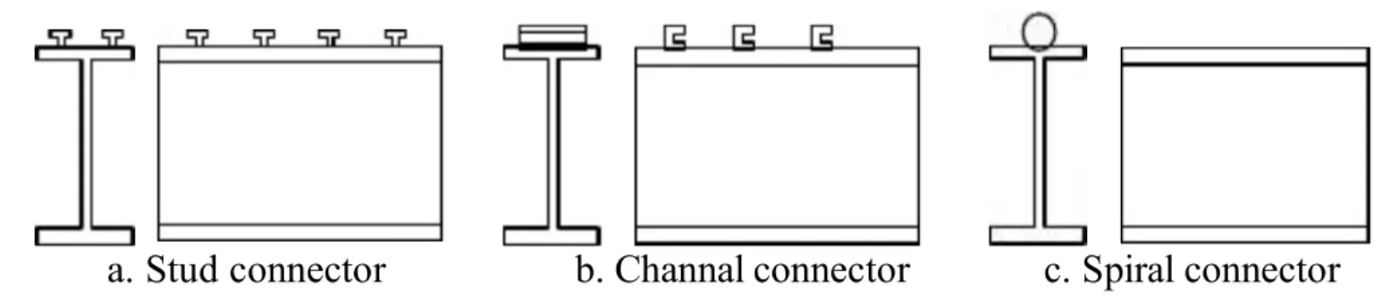 Gambar 6. Macam-macam Shear Connector dan bentuknya.