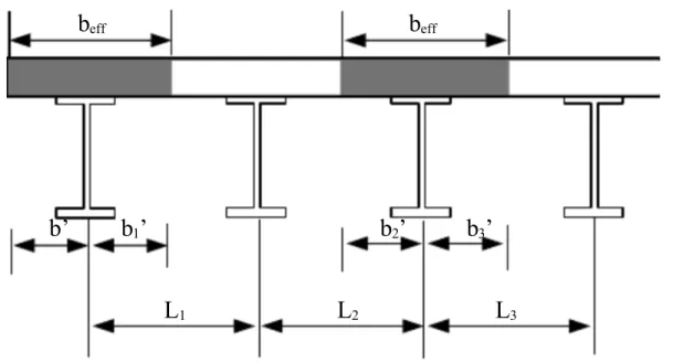 Gambar 2. Lebar Effektif Struktur Komposit