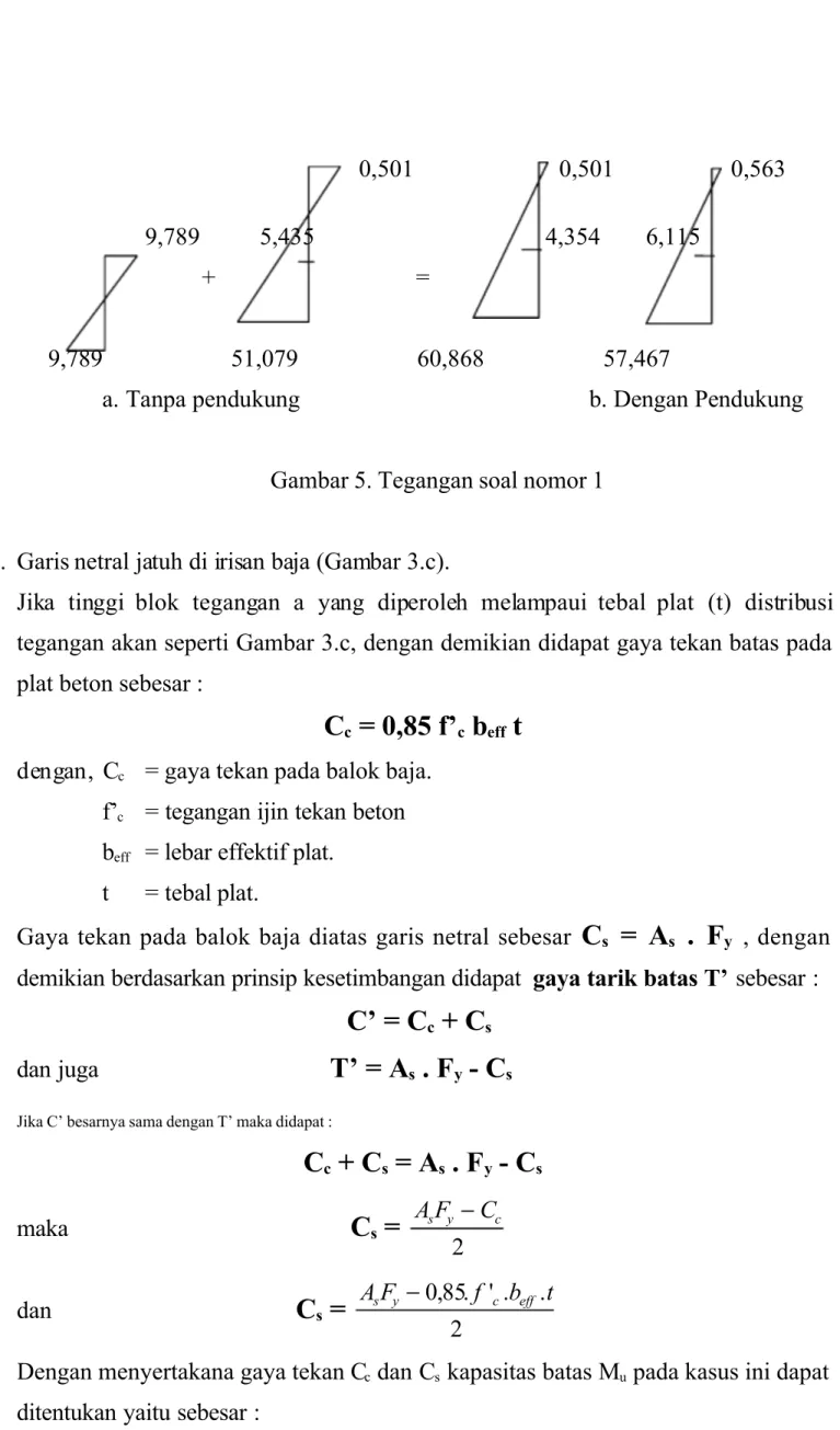 Gambar 5. Tegangan soal nomor 1