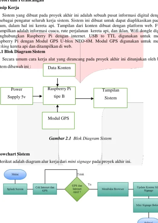 Gambar 2.1  Blok Diagram Sistem 