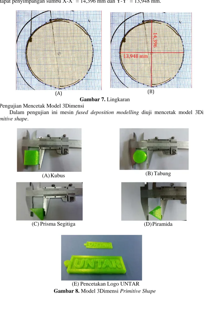 Gambar 7. Lingkaran  2.  Pengujian Mencetak Model 3Dimensi 