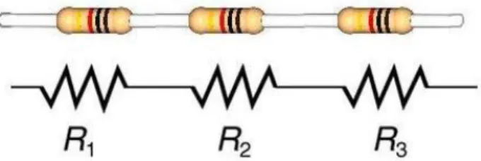 Gambar  diatas  menunjukan  3  buah  resistor  dirangkai  secara  seri  dan  dihubungkan dengan sumber arus DC sebesar V volt, maka dapat diketahui: 
