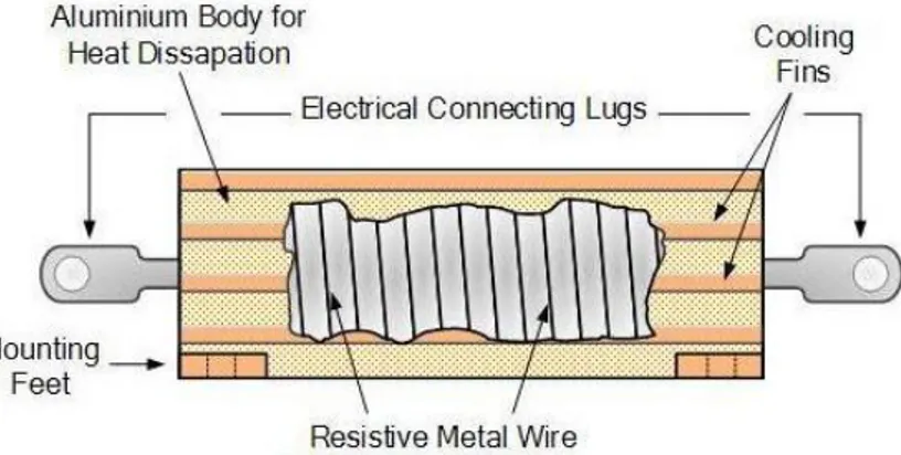 Gambar 5. Bagian dari Wire Wound Resistor 