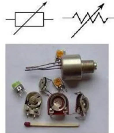 Gambar 8. Trimmer Potensiometer Beserta Simbolnya 