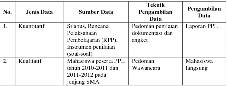 Tabel 1. Jenis data penelitian 