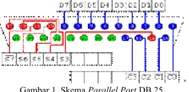 Gambar 1. Skema Parallel Port DB 25 Tabel 1. Keterangan Skema Parallel Port DB 25