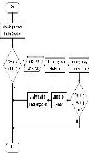 Gambar 2. Diagram Alir Sistem
