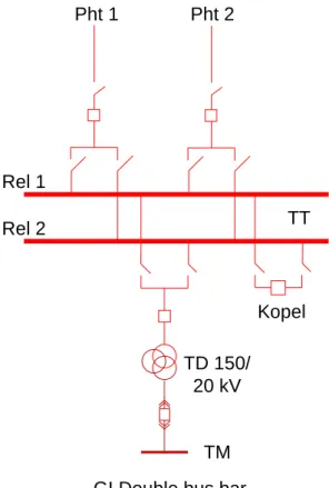 Gambar 1-7. Konfigurasi Double Bus bar 
