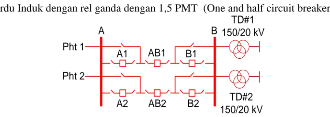 Gambar 1-8. Konfigurasi Double Dengan 1,5 PMT 