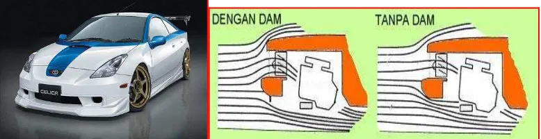Gambar 18. Profil Aliran Udara Pada Mobil Dengan dan Tanpa Air Dam.[Herminarto, 2009] 