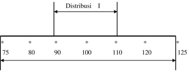 Gambar 2.6. Distribusi skor IQ