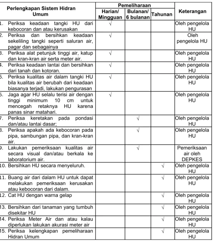 Tabel 2   Pemeliharaan hidran umum