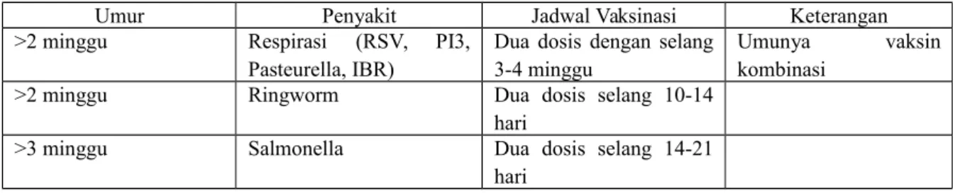 Tabel 1. Vaksinasi Pada Sapi Perah Muda