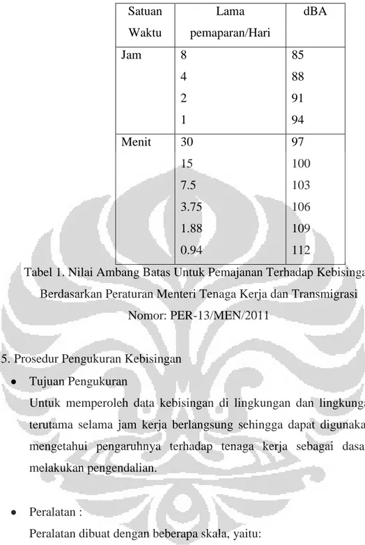 Tabel 1. Nilai Ambang Batas Untuk Pemajanan Terhadap Kebisingan  Berdasarkan Peraturan Menteri Tenaga Kerja dan Transmigrasi 