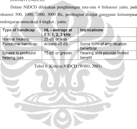 Tabel 6. Kriteria NIDCD (WHO, 2001) 