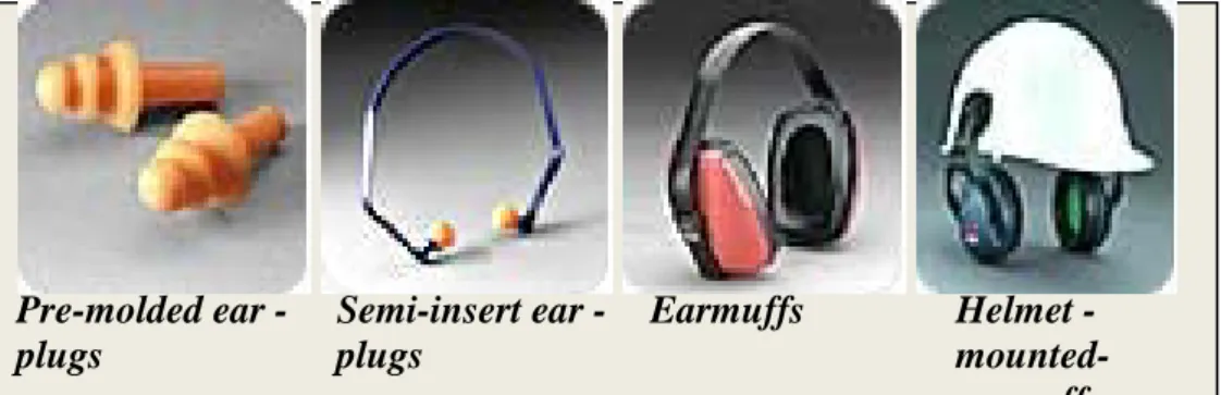 Gambar 2.5. Beberapa jenis alat pelindung pendengaran (dikutip dari  CCHSA, 2007) 