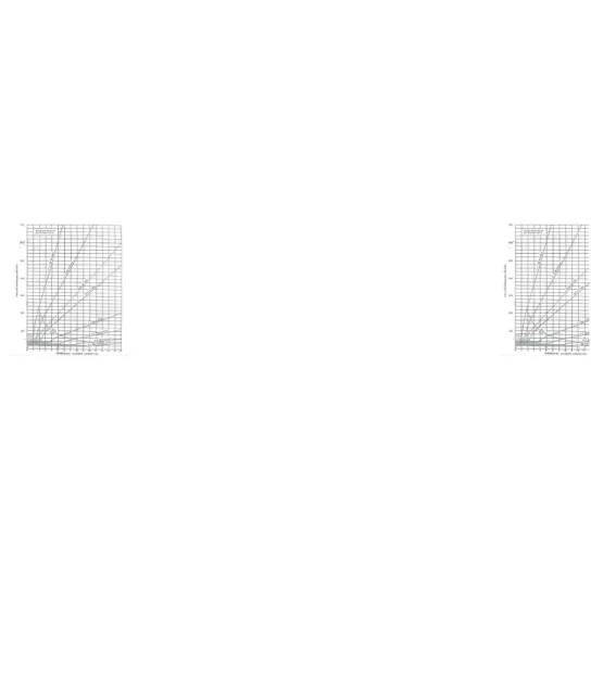 Gambar 2.5 Grafik Panjang Lengkung VertikalGambar 2.5 Grafik Panjang Lengkung Vertikal