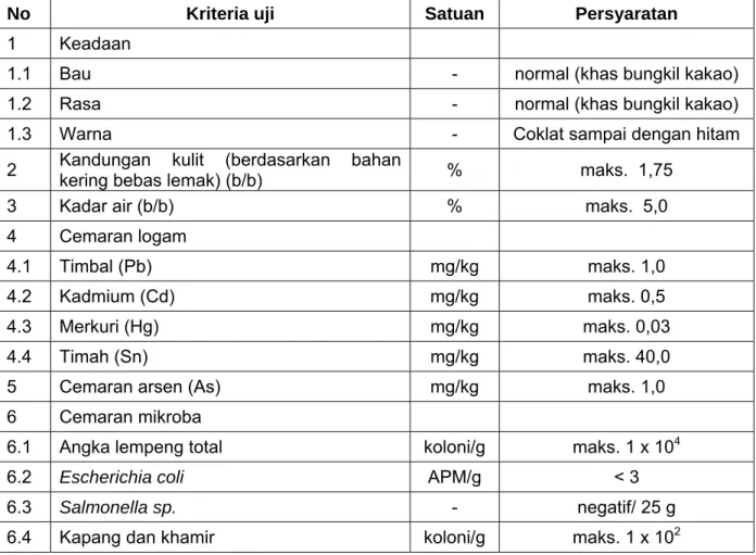Tabel 1 - Syarat mutu bungkil kakao 