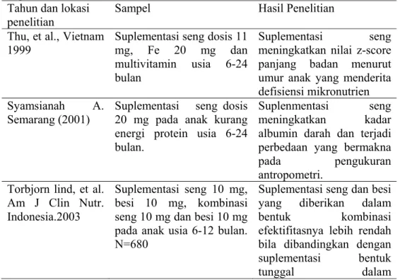 Tabel 1. Contoh penelitian yang pernah dilakukan berkaitan dengan suplementasi  seng dan tawas: 