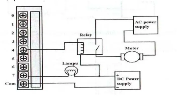 Gambar  3.12  memperlihatkan  rangkaian  internal  dari  salah  satu  terminal output  IT('  jenis  keluaran  transistor  NPN