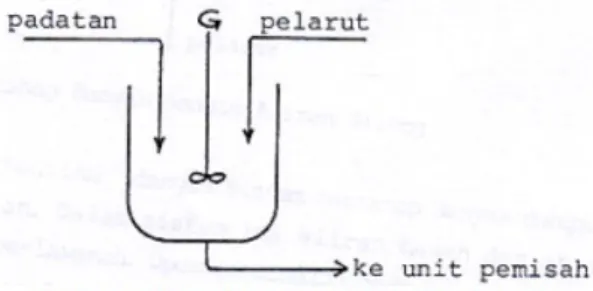 Gambar 1. Sistem Operasi Ekstraksi
