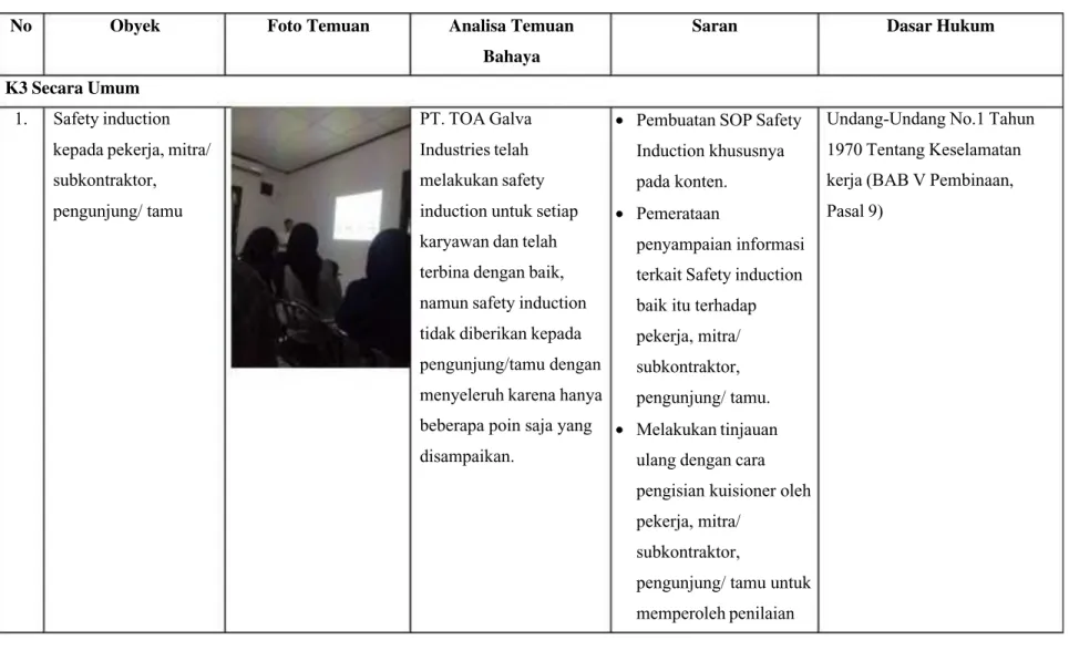 Tabel Analisa Temuan di Lapangan