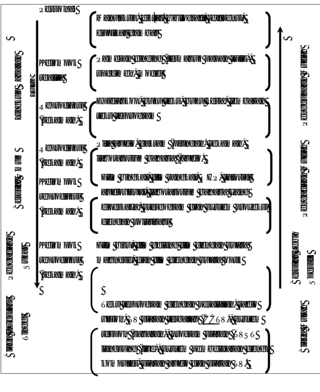 Tabel 1.   Hirarki Media Audiovisual dari C.J. Duncan  Personal 