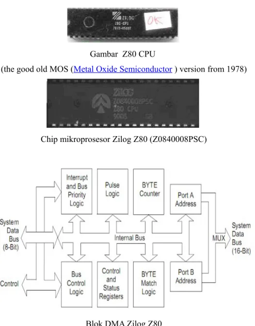 Gambar  Z80 CPU 